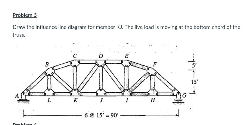 Solved Problem 3 Draw The Influence Line Diagram For Member 