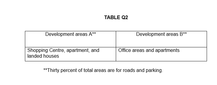 FIGURE Q2 shows a layout plan of a proposed mixed | Chegg.com