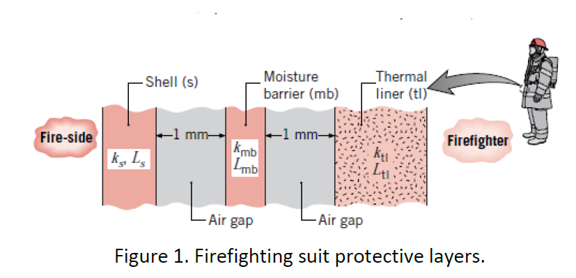 Solved Task 1 A firefighting job requires special clothing, | Chegg.com