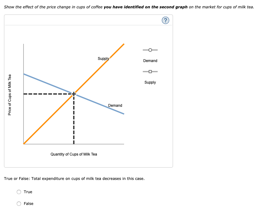 Solved Cups Of Coffee And Cups Of Milk Tea Are Substitutes Chegg Com