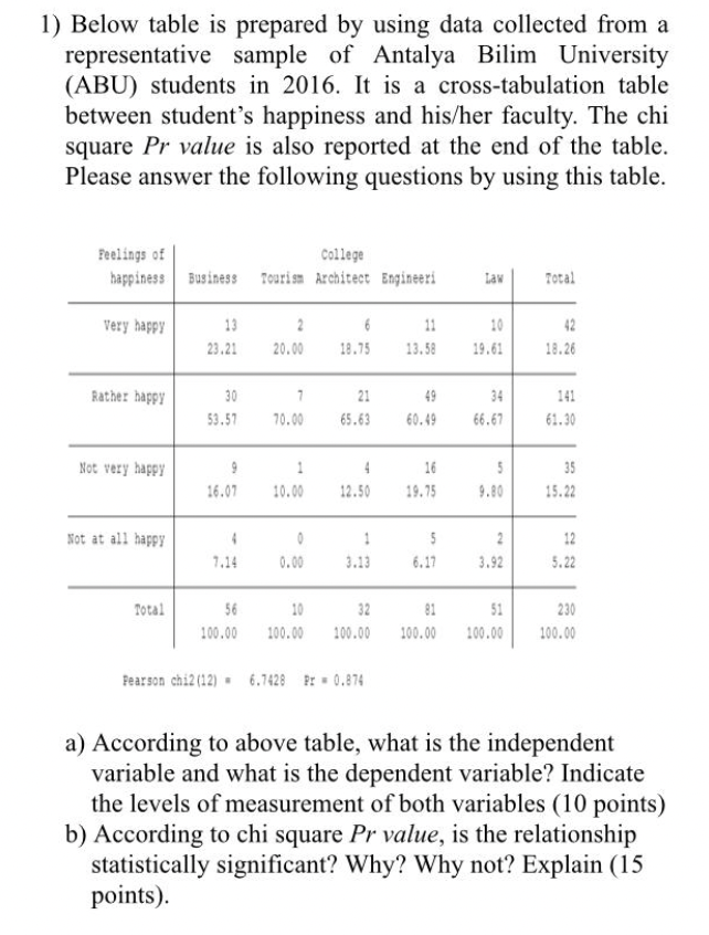 Solved 1) Below table is prepared by using data collected | Chegg.com