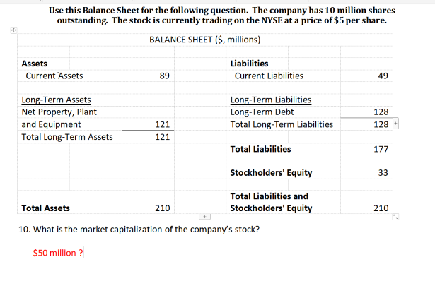 Solved Use This Balance Sheet For The Following Question 4004