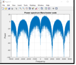 Compute the power spectral density of the | Chegg.com