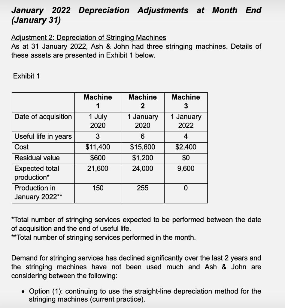 solved-january-2022-depreciation-adjustments-at-month-end-chegg