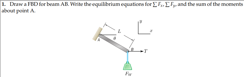 Solved 1. Draw A FBD For Beam AB. Write The Equilibrium | Chegg.com