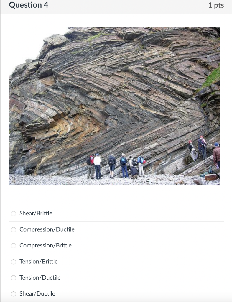 Shear/Brittle Compression/Ductile Compression/Brittle