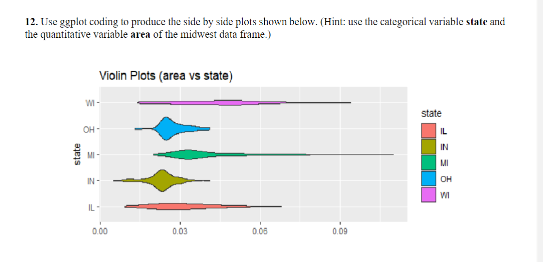 Solved Use R markdown to produce the same graph that is | Chegg.com