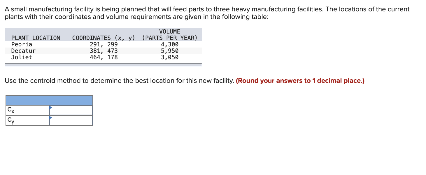 [Solved]: A small manufacturing facility is being planned