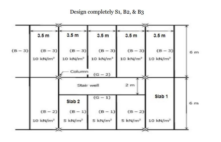 Solved Design completely S1, B2,& B3 | Chegg.com