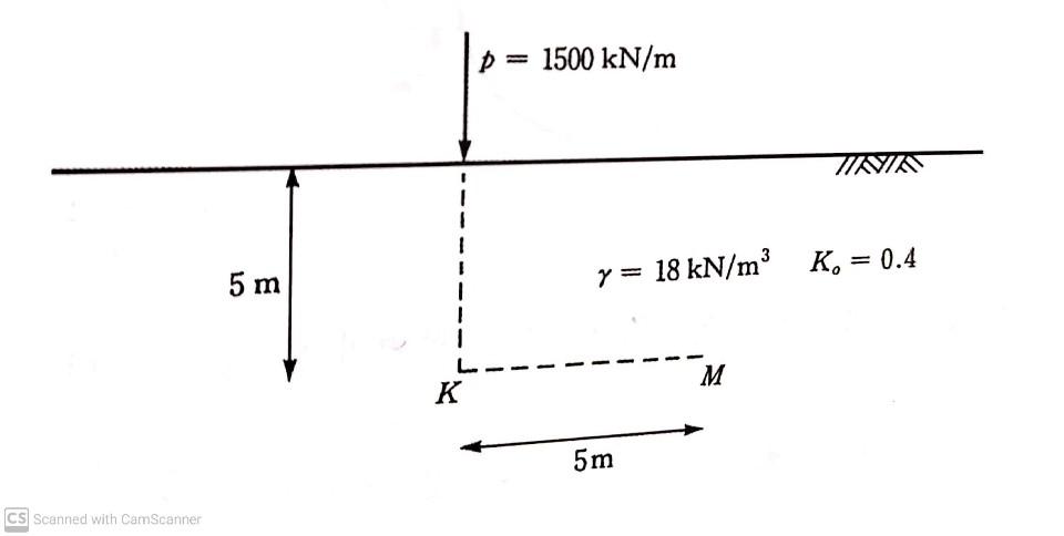 Solved The Following Soil Particle Is Subjected To A Line Chegg Com