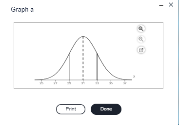 Solved X Graph d 13 - 17 21 25 33 37 Print Done - х Graph | Chegg.com