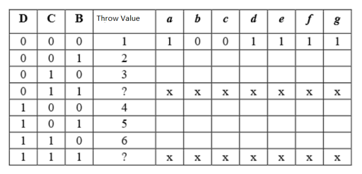 Solved Make a digital dice circuit using a binary counter | Chegg.com