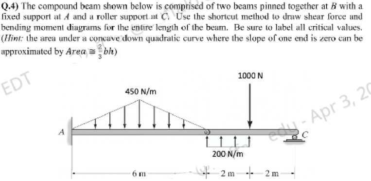 Solved Q.4) The Compound Beam Shown Below Is Comprised Of | Chegg.com