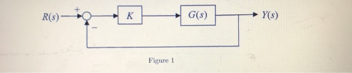 Solved Figure 1 Problem 3 For the system shown in the | Chegg.com