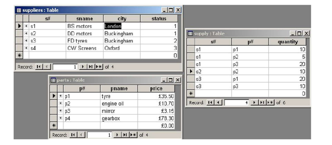 Solved Describe the following queries in SQL that may | Chegg.com