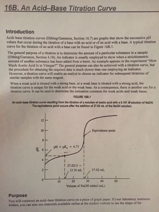 Solved 16B. An AcidBase Titration Curve Introduction