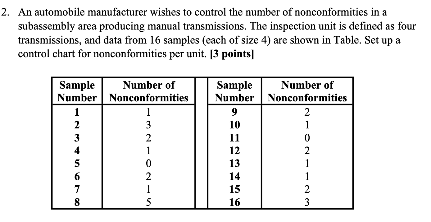 Solved 2. An automobile manufacturer wishes to control the