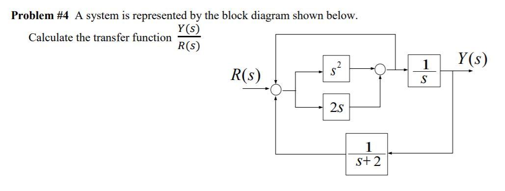 Solved Problem #4 A system is represented by the block | Chegg.com