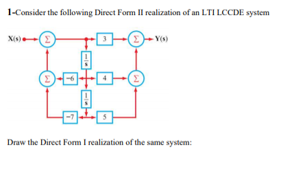 Solved 1-Consider the following Direct Form II realization | Chegg.com