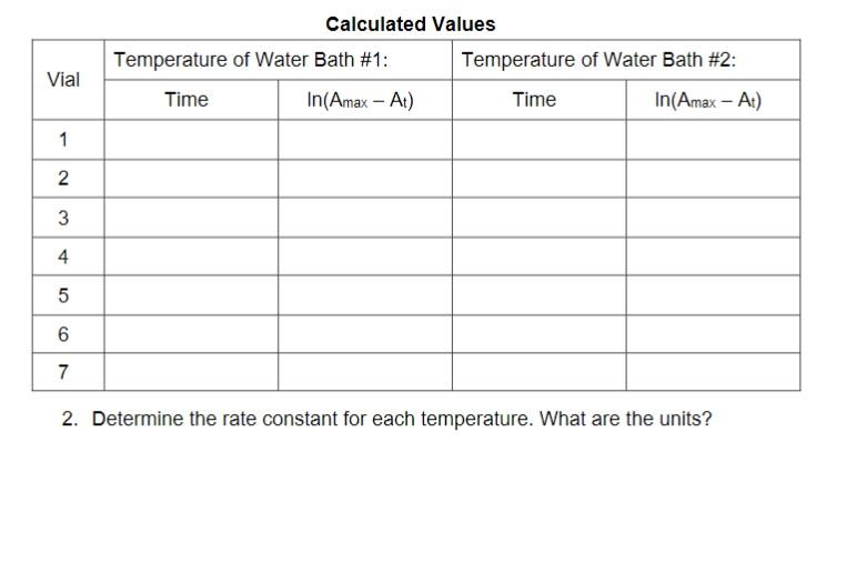 Data For Analysis Absorbance Blank Correction: 0.058 | Chegg.com