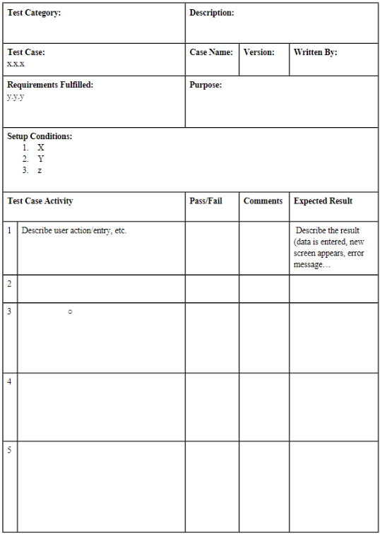 Write a test case using the template below for the | Chegg.com