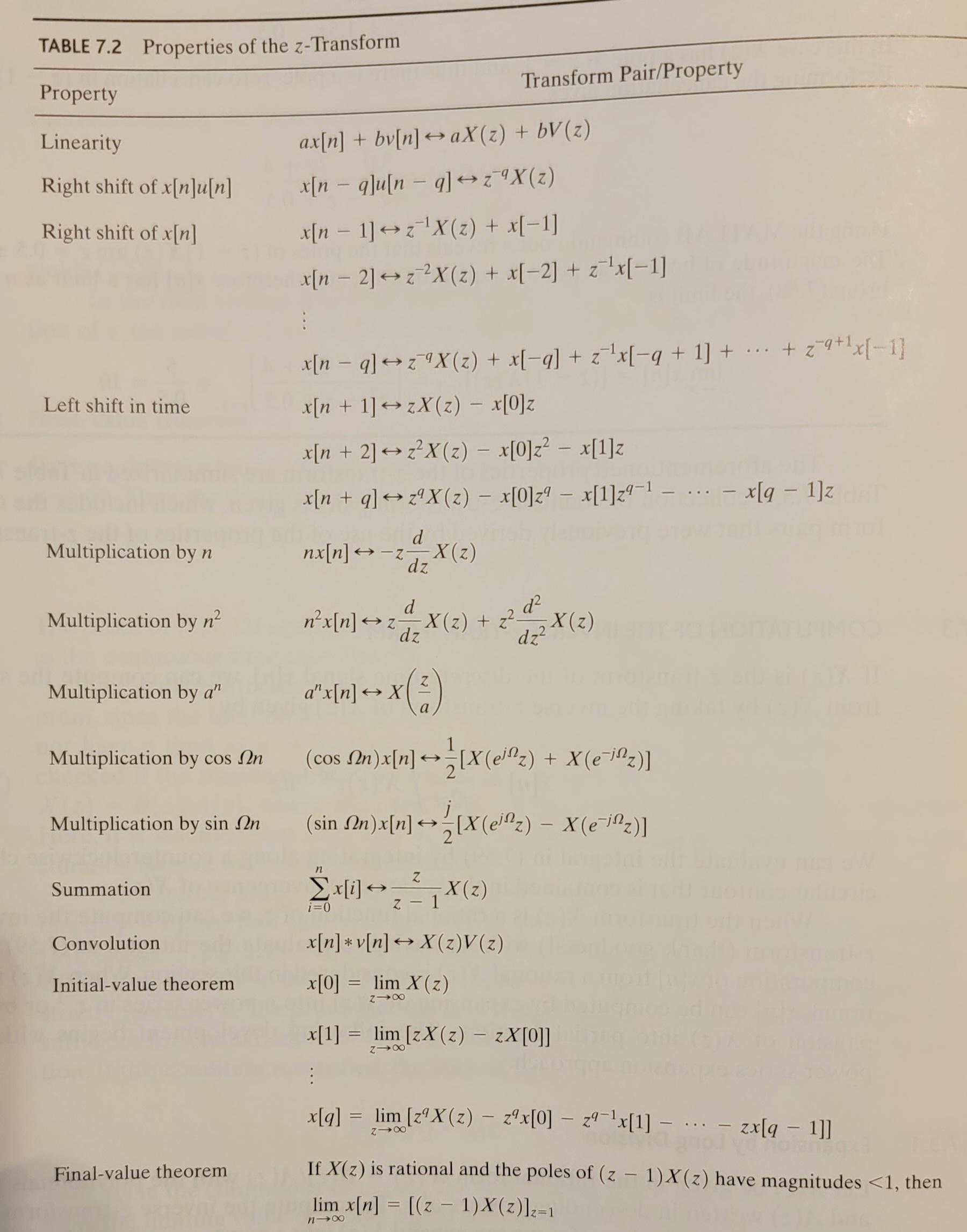 Solved 7.4. Using the transform pairs in Table 7.3 and the | Chegg.com