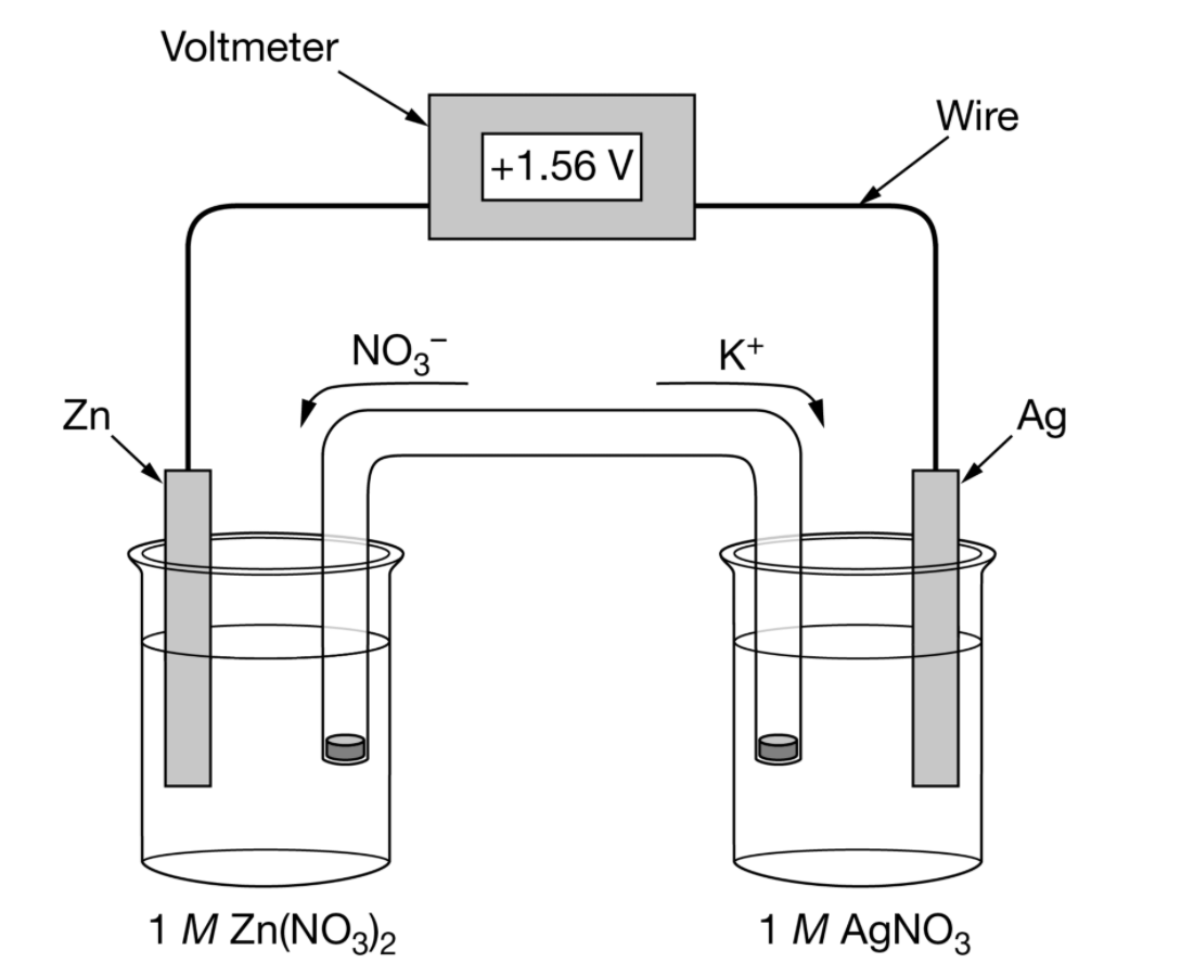 Solved Voltmeter Wire 1 56 V No3 K Zn Ag 1 M Zn No3 2 1 Chegg Com