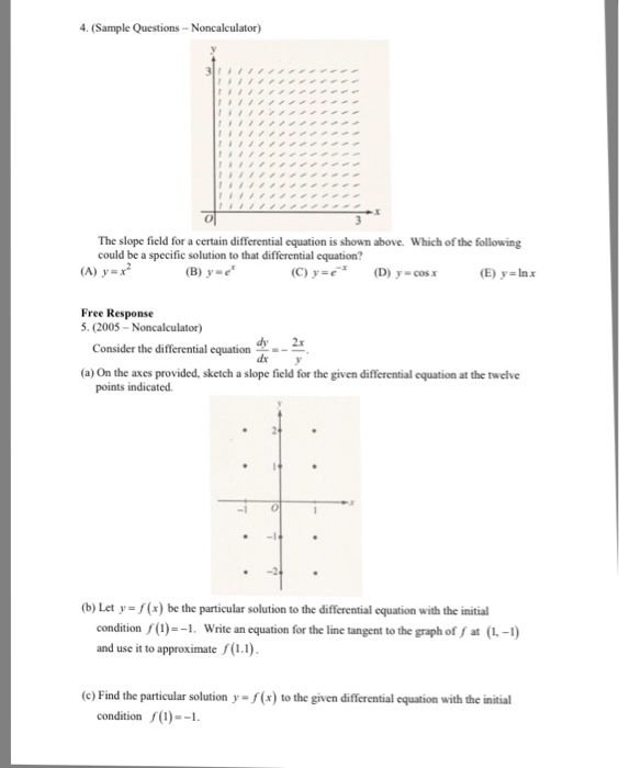 Solved The slope field for a certain differential equation | Chegg.com