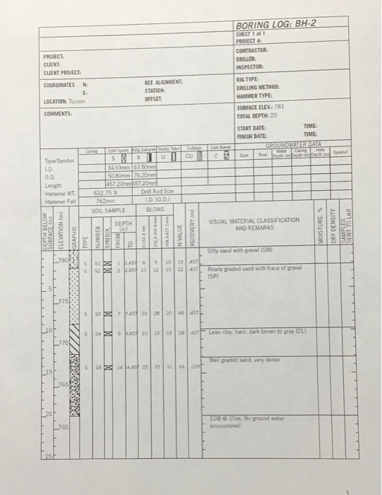 Solved Using boring log data to determine soil properties ( | Chegg.com