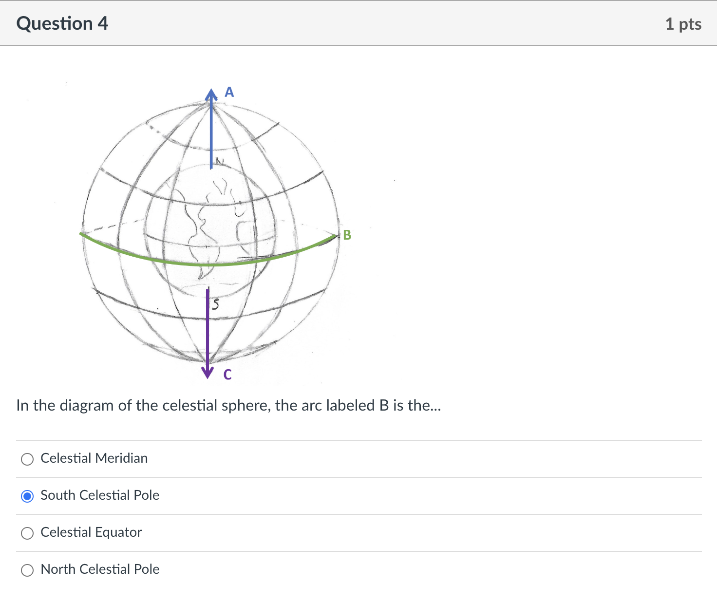 Solved In the diagram of the celestial sphere, the arc