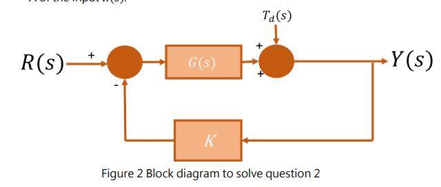 Solved 2. The open-loop transfer function of a fluid-flow | Chegg.com