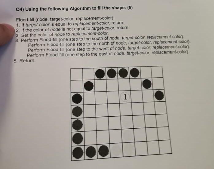 Q4) Using the following Algorithm to fill the shape: | Chegg.com