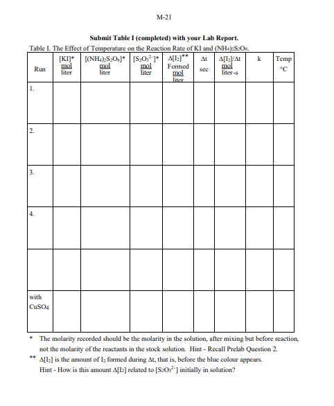 1. Complete Table I (page M-21) and include it with | Chegg.com