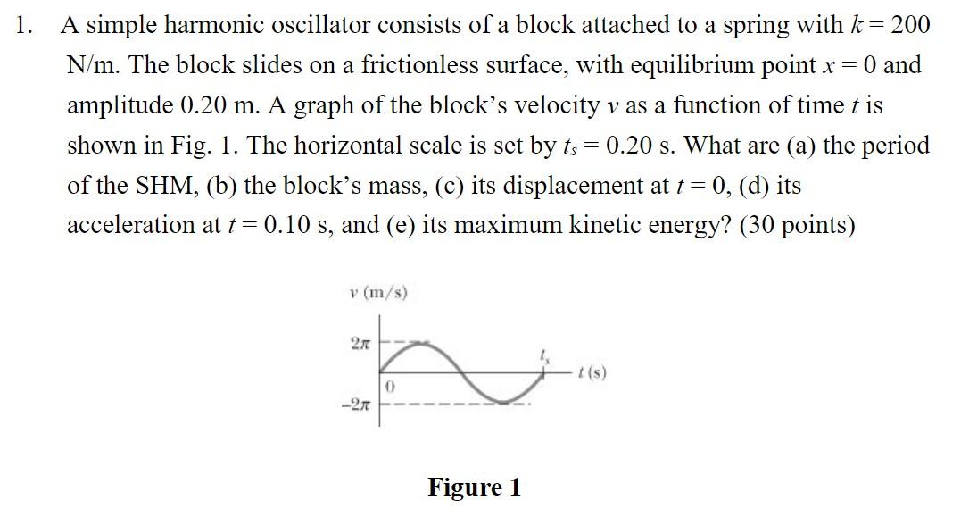 Solved = = 1. A Simple Harmonic Oscillator Consists Of A | Chegg.com