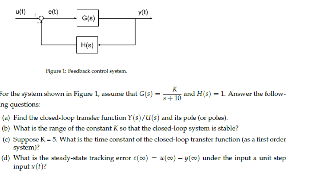 Solved Figure 1: Feedback Control System. For The System | Chegg.com