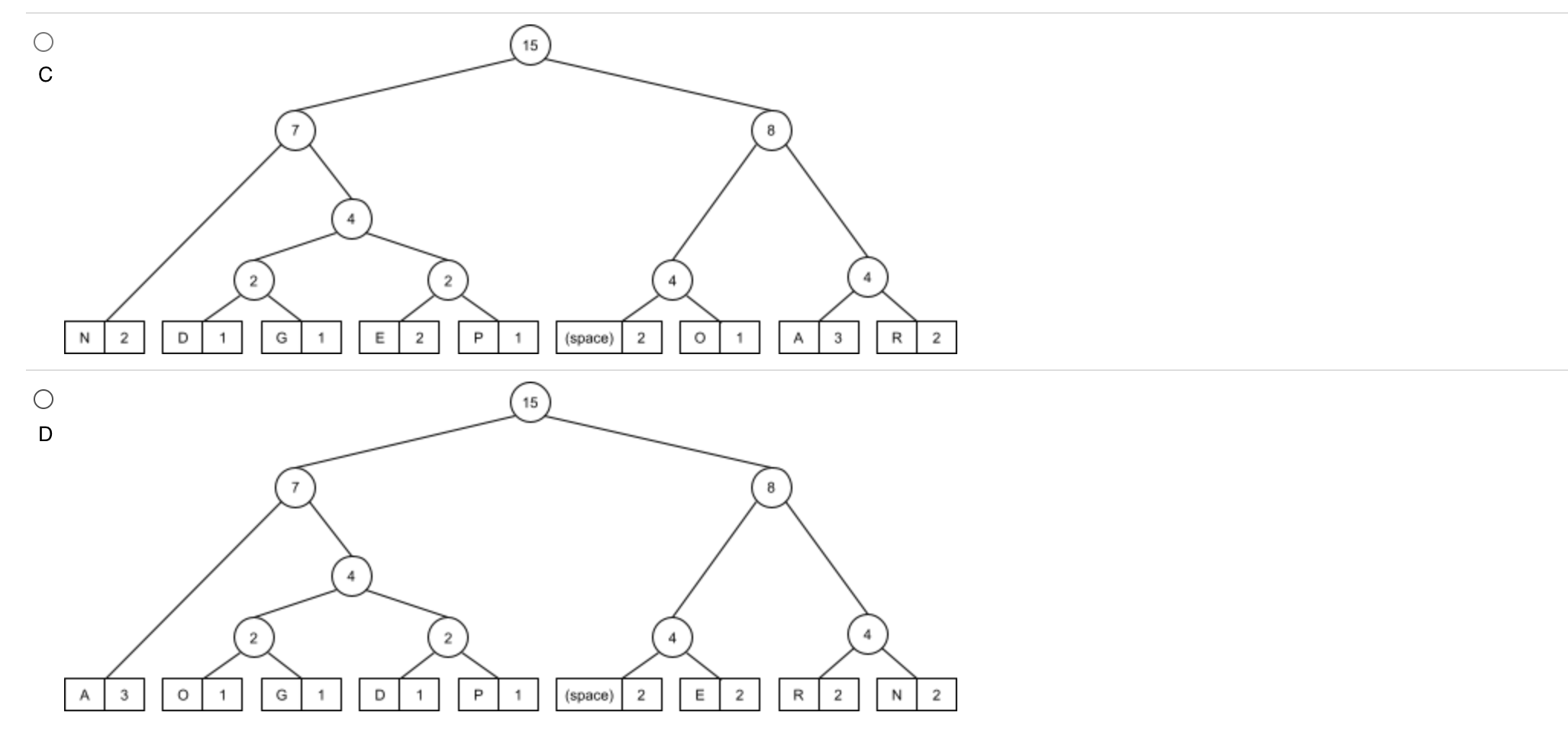Solved Data Structure Given the Huffman compressed bit | Chegg.com