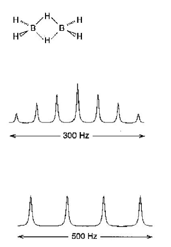 Solved The 1H NMR Spectra Of B2H6 Are Shown Below. The | Chegg.com