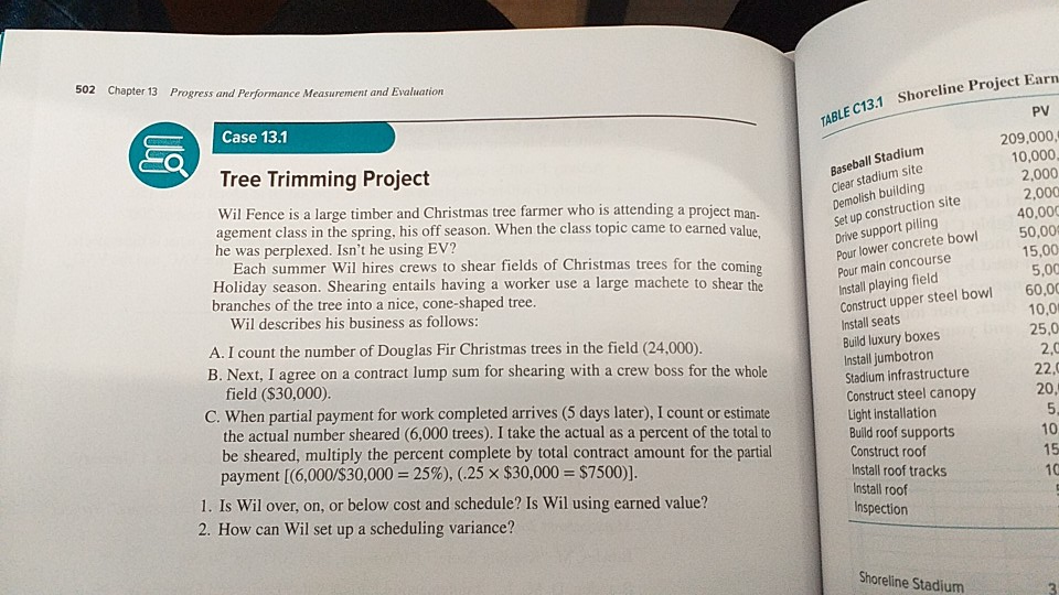 Solved 502 Chapter 13 Progress and Performance Measurement | Chegg.com