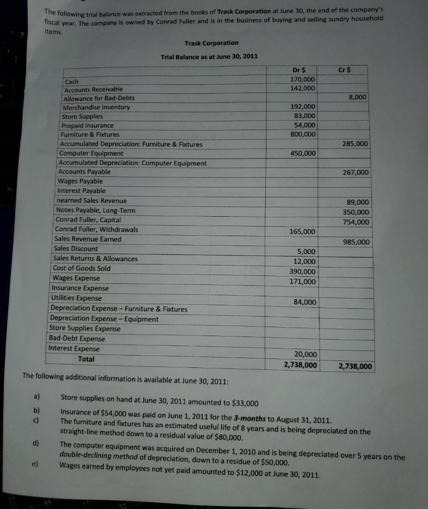 The following trial balance was extracted from the Chegg