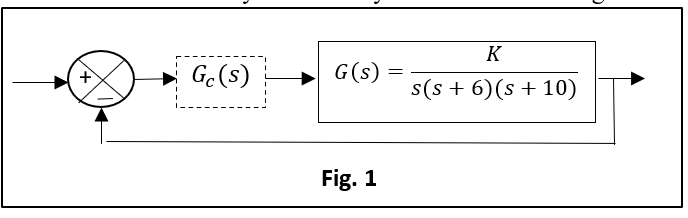 Solved 4. For the system in Fig. 1, design a PID controller | Chegg.com