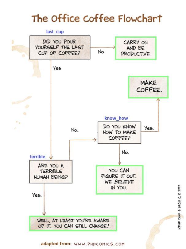 Solved This needs to be done in Python and preferably in a | Chegg.com