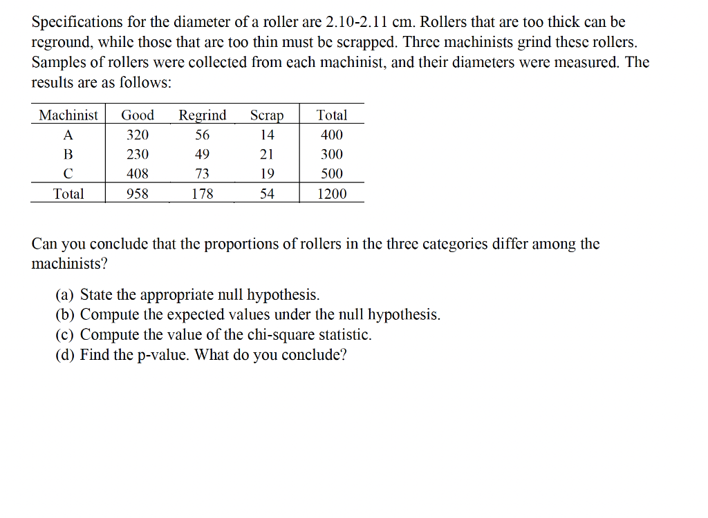 Solved Specifications for the diameter of a roller are | Chegg.com