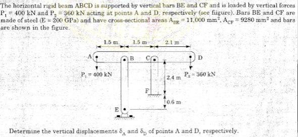 Solved The Horizontal Rigid Beam ABCD Is Supported By | Chegg.com