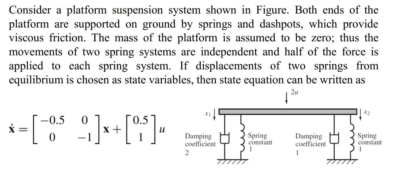 Consider a platform suspension system shown in | Chegg.com