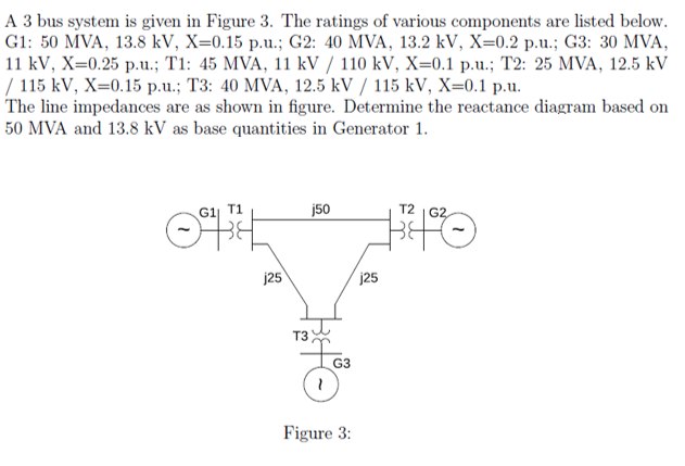 Solved A 3 bus system is given in Figure 3. The ratings of | Chegg.com