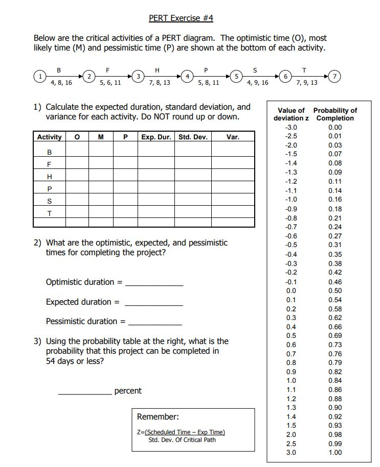 Solved Pert Exercise Below Are The Critical Activities Of Chegg Com