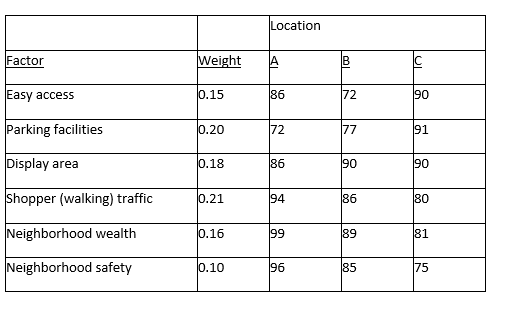 solved-3-using-the-factor-ratings-shown-below-determine-chegg