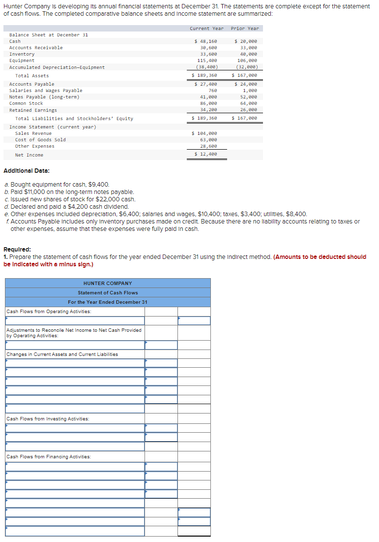 Solved Hunter Company is developing its annual financial | Chegg.com
