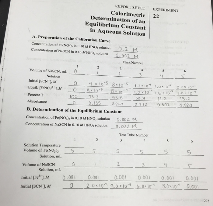 Solved: REPORT SHEET EXPERIMENT Colorimetric 22 Determinat... | Chegg.com