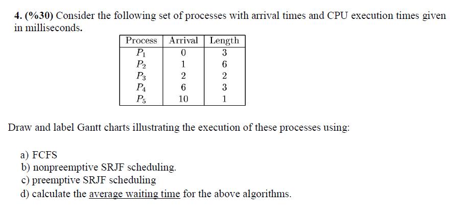 Solved 4. (%30) Consider The Following Set Of Processes With | Chegg.com